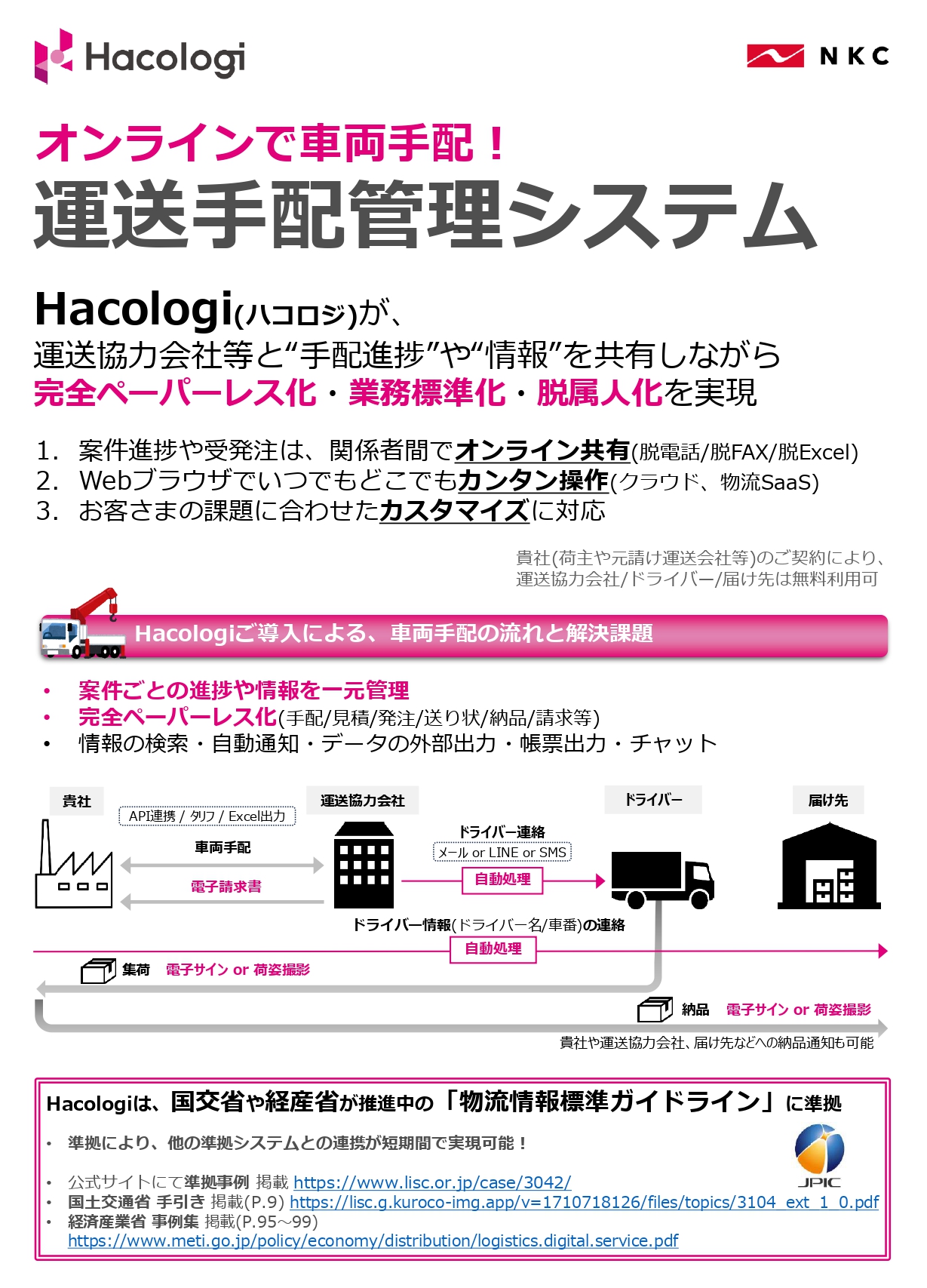 Hacologi